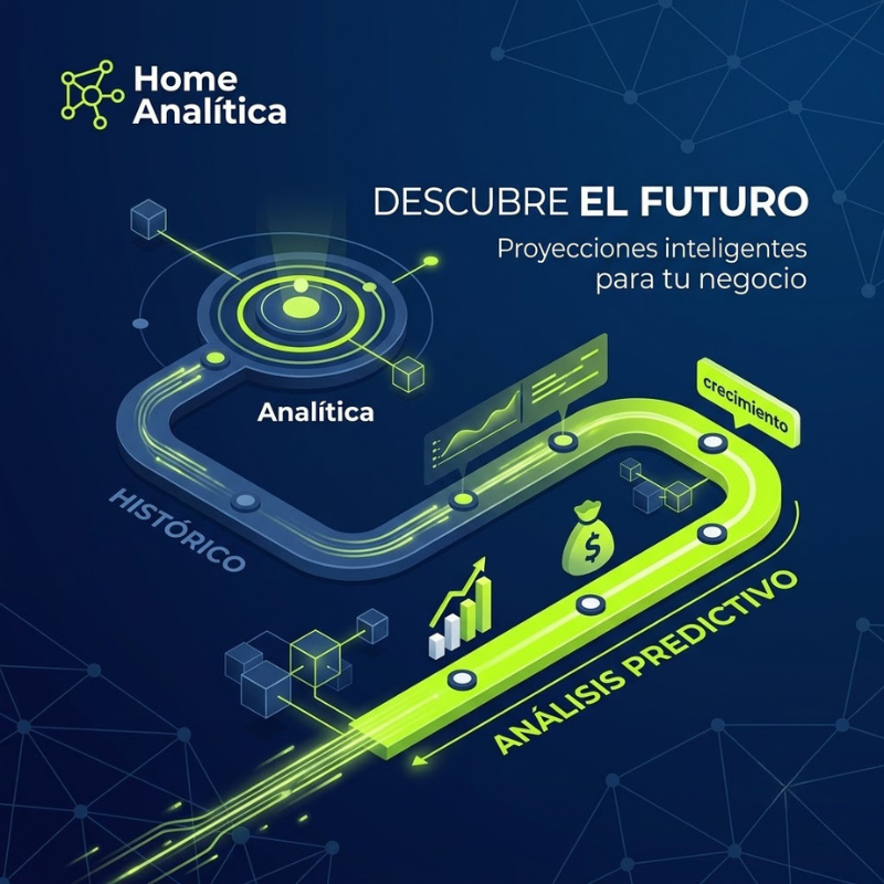 Ilustración de análisis predictivo empresarial mostrando el recorrido desde datos históricos hasta proyecciones inteligentes para el crecimiento de negocios.
